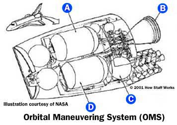 Orbital maneuvering systems